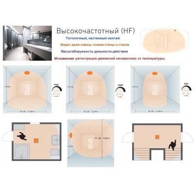 STEINEL Высокочастотный датчик присутствия HF 360 COM2 STEINEL Высокочастотный датчик присутствия HF 360 COM2