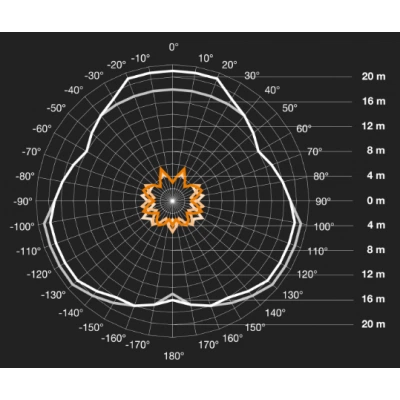 STEINEL Датчик движения IS 3360 ROUND PF UP STEINEL Датчик движения IS 3360 ROUND PF UP