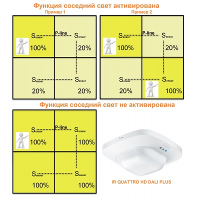 STEINEL IR Quattro HD DALI PLUS 035204 IP 20 white / инфракрасный датчик присутствия потолочный, встраиваемый STEINEL IR Quattro HD DALI PLUS 035204 IP 20 white / инфракрасный датчик присутствия потолочный, встраиваемый