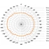 STEINEL Светильник для помещений RS PRO LED P1 WW STEINEL Светильник для помещений RS PRO LED P1 WW