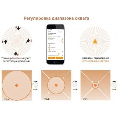 STEINEL Настоящие датчики присутствия True Presence COM1 UP STEINEL Настоящие датчики присутствия True Presence COM1 UP