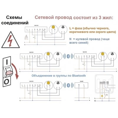 STEINEL Настоящие датчики присутствия True Presence COM2 AP STEINEL Настоящие датчики присутствия True Presence COM2 AP