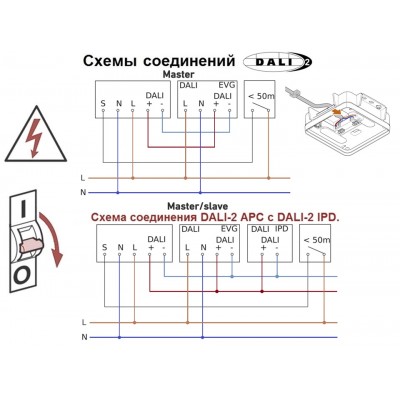 STEINEL Высокочастотный датчик присутствия Hallway DALI APC AP STEINEL Высокочастотный датчик присутствия Hallway DALI APC AP
