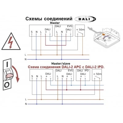 STEINEL Высокочастотный датчик присутствия Steinel Hallway DALI APC AP STEINEL Высокочастотный датчик присутствия Steinel Hallway DALI APC AP