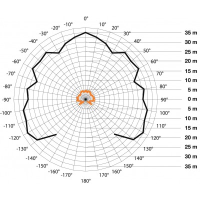 STEINEL Датчик движения Steinel sensIQ EVO KNX anthracite V3.1 STEINEL Датчик движения Steinel sensIQ EVO KNX anthracite V3.1