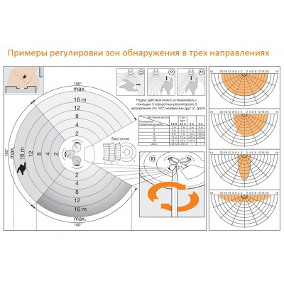 STEINEL Датчик движения Steinel sensIQ KNX black V3.1 STEINEL Датчик движения Steinel sensIQ KNX black V3.1