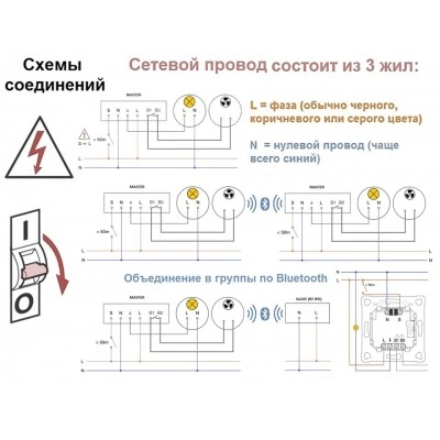 STEINEL Высокочастотный датчик присутствия HF 360-2 COM2 UP STEINEL Высокочастотный датчик присутствия HF 360-2 COM2 UP