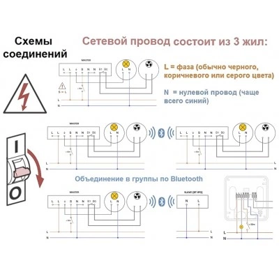 STEINEL Высокочастотный датчик присутствия HF 360-2 COM2 AP STEINEL Высокочастотный датчик присутствия HF 360-2 COM2 AP