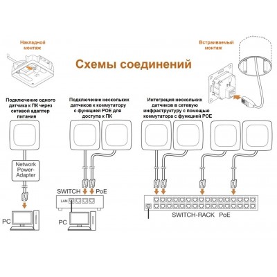 STEINEL Датчик присутствия IR Quattro HD-2 IP (REST API, MQTT, Bacnet) UP STEINEL Датчик присутствия IR Quattro HD-2 IP (REST API, MQTT, Bacnet) UP