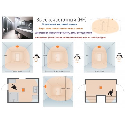 STEINEL Высокочастотный датчик присутствия HF 360-2 IP (REST API, MQTT, Bacnet) UP STEINEL Высокочастотный датчик присутствия HF 360-2 IP (REST API, MQTT, Bacnet) UP