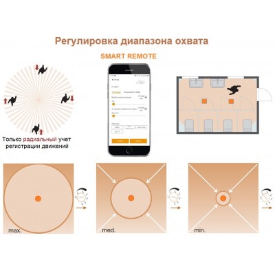 STEINEL Высокочастотный датчик присутствия HF 360-2 IP (REST API, MQTT, Bacnet) UP STEINEL Высокочастотный датчик присутствия HF 360-2 IP (REST API, MQTT, Bacnet) UP