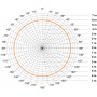 STEINEL Высокочастотный датчик присутствия HF 360-2 IP (REST API, MQTT, Bacnet) UP STEINEL Высокочастотный датчик присутствия HF 360-2 IP (REST API, MQTT, Bacnet) UP
