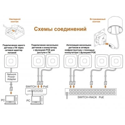 STEINEL Настоящие датчики присутствия Steinel True Presence IP (REST API, MQTT, Bacnet) UP STEINEL Настоящие датчики присутствия Steinel True Presence IP (REST API, MQTT, Bacnet) UP
