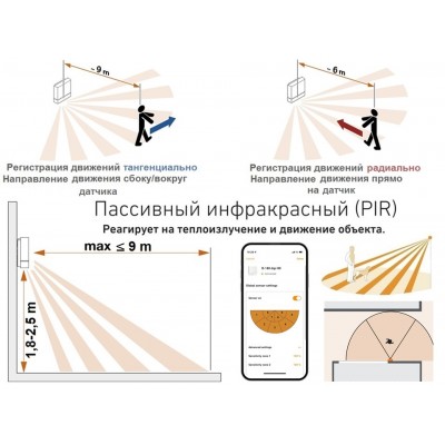 STEINEL Датчик движения Steinel IS 180 digi HD white STEINEL Датчик движения Steinel IS 180 digi HD white