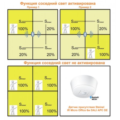 STEINEL Датчик присутствия IR Micro Office 6м DALI APC AP STEINEL Датчик присутствия IR Micro Office 6м DALI APC AP