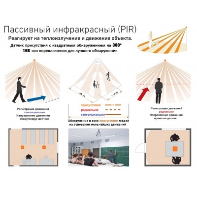 STEINEL Датчик присутствия IR Micro Office 6м DALI APC AP STEINEL Датчик присутствия IR Micro Office 6м DALI APC AP