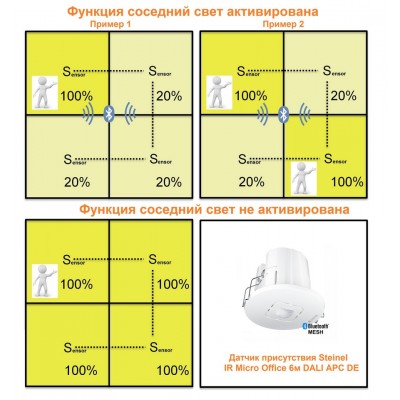STEINEL Датчик присутствия Steinel IR Micro Office 6м DALI APC DE STEINEL Датчик присутствия Steinel IR Micro Office 6м DALI APC DE