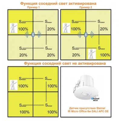 STEINEL Датчик присутствия Steinel IR Micro Office 6м DALI APC DE STEINEL Датчик присутствия Steinel IR Micro Office 6м DALI APC DE