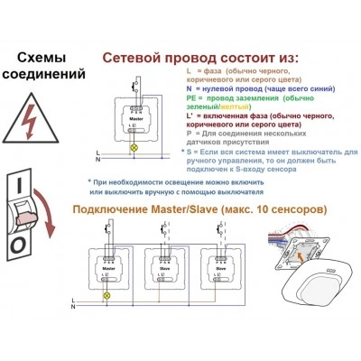 STEINEL Датчик присутствия IR Quattro HD COM1 black STEINEL Датчик присутствия IR Quattro HD COM1 black