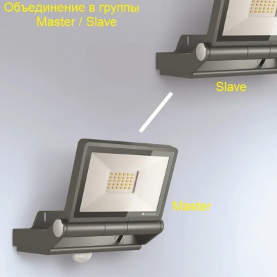 STEINEL Прожектор светодиодный XLED PRO ONE Max S anthracite STEINEL Прожектор светодиодный XLED PRO ONE Max S anthracite