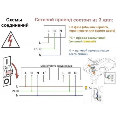 STEINEL Прожектор светодиодный Steinel XLED PRO ONE Max S anthracite STEINEL Прожектор светодиодный Steinel XLED PRO ONE Max S anthracite