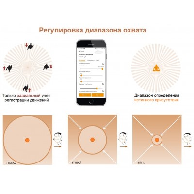 STEINEL Настоящие датчики присутствия True Presence COM1 DE STEINEL Настоящие датчики присутствия True Presence COM1 DE