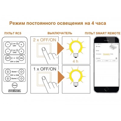 STEINEL Датчик движения Steinel MD-24 ECO COM1 DE white STEINEL Датчик движения Steinel MD-24 ECO COM1 DE white