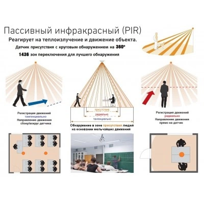 STEINEL Датчик присутствия PD-24 ECO COM1 UP white STEINEL Датчик присутствия PD-24 ECO COM1 UP white