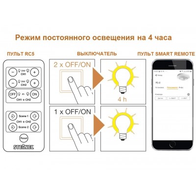 STEINEL Датчик присутствия Steinel PD-8 ECO COM1 AP white STEINEL Датчик присутствия Steinel PD-8 ECO COM1 AP white